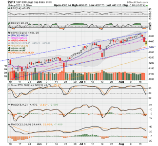 SPX now.png