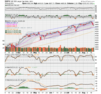 SPX now.png