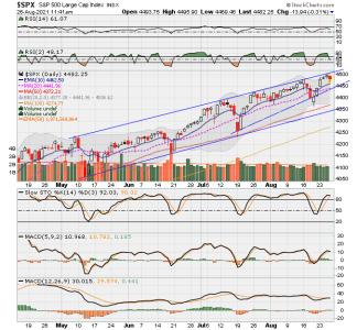 SPX now.png