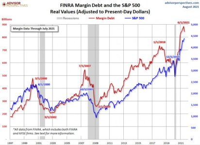 margin debt.jpg