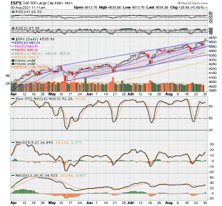 SPX now.png