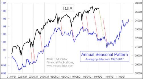 seasonal_pattern_sep2021.jpg