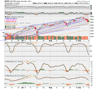 SPX now.png