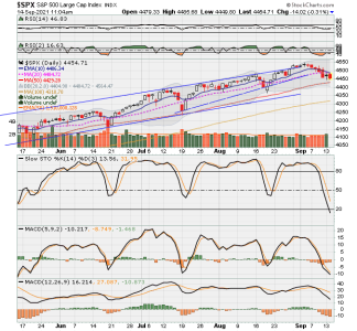 SPX now.png