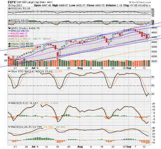 SPX now.png