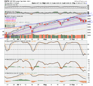 SPX now.png