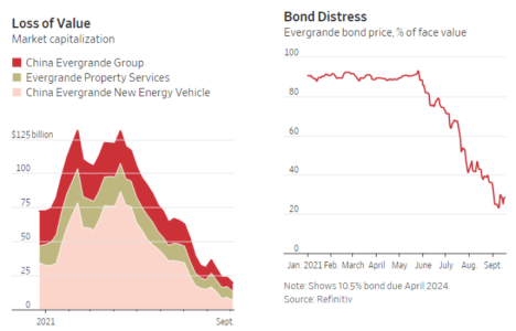 evergrande.PNG