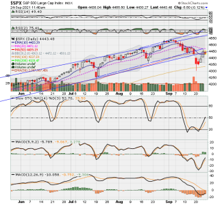 SPX now.png