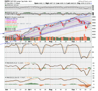 SPX now.png