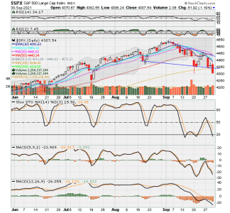 SPX now.png