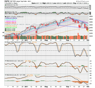 SPX now.png