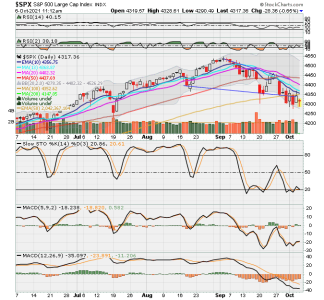 SPX now.png