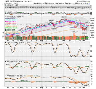 SPX now.png