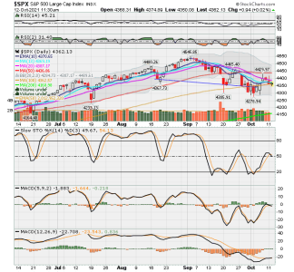 SPX now.png