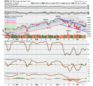 SPX now.png