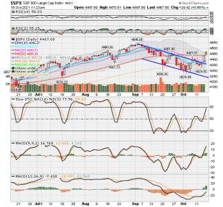 SPX now.png