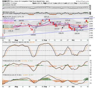 S FUND - DWCPF DAILY.png