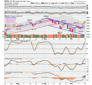 C FUND - SPX DAILY.png