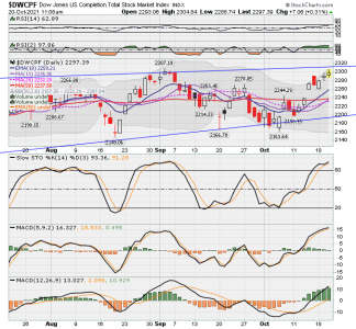 S FUND - DWCPF DAILY.png