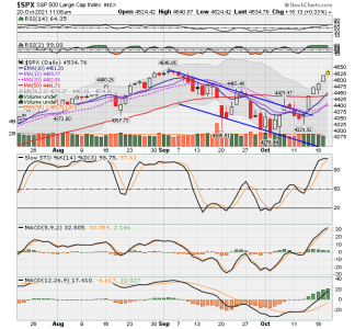 C FUND - SPX DAILY.png