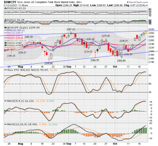 S FUND - DWCPF DAILY.png