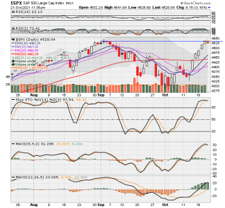 C FUND - SPX DAILY.png