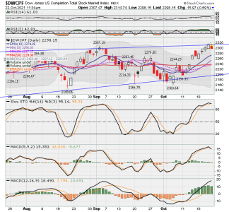 S FUND - DWCPF DAILY.png