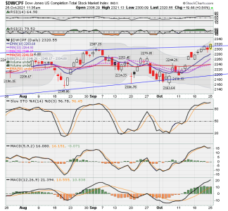 S FUND - DWCPF DAILY.png