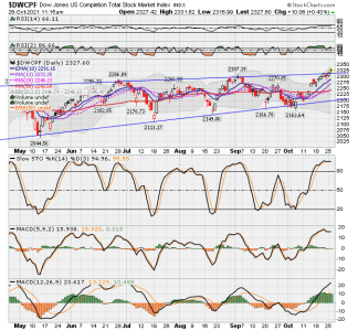 S FUND - DWCPF DAILY.png