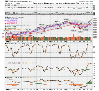 C FUND - SPX DAILY.png