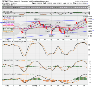 S FUND - DWCPF DAILY.png