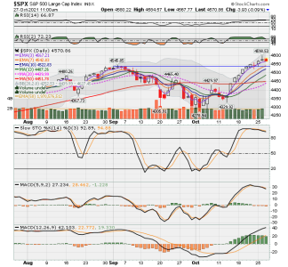 C FUND - SPX DAILY.png