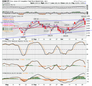 S FUND - DWCPF DAILY.png