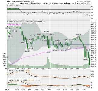 Weekly SPX.png