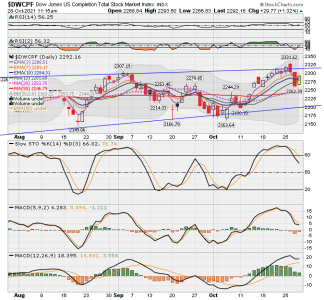 S FUND - DWCPF DAILY.png