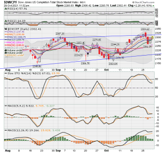 S FUND - DWCPF DAILY.png