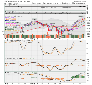 C FUND - SPX DAILY.png