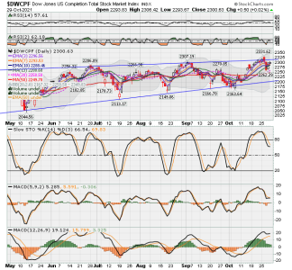 S FUND - DWCPF DAILY.png