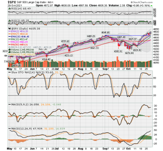 C FUND - SPX DAILY.png