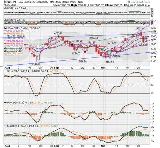 S FUND - DWCPF DAILY.png