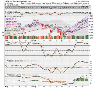 C FUND - SPX DAILY.png