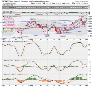 S FUND - DWCPF DAILY.png