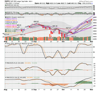 C FUND - SPX DAILY.png