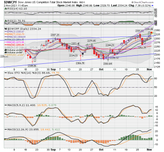 S FUND - DWCPF DAILY.png