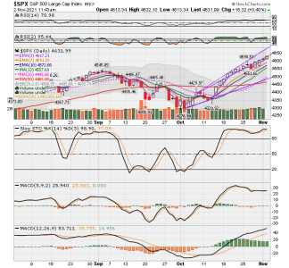 C FUND - SPX DAILY.png