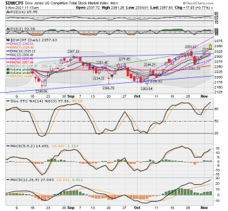 S FUND - DWCPF DAILY.png