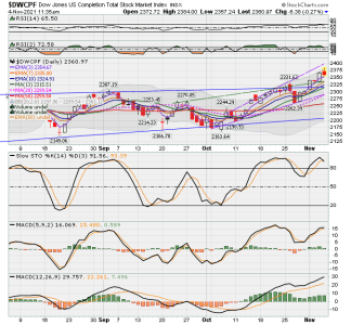 S FUND - DWCPF DAILY.png