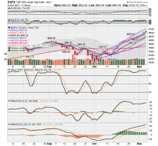 C FUND - SPX DAILY.png