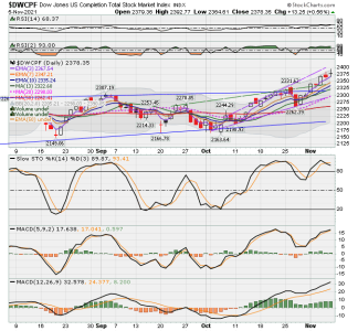 S FUND - DWCPF DAILY.png