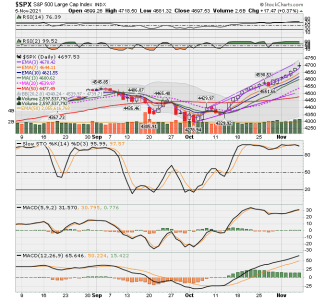 C FUND - SPX DAILY.png